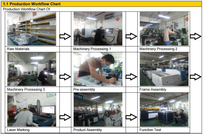 AB tự động Hai bộ phận Epoxy silicone Urethanes Phân phối máy nén 2 thành phần Epoxy Mixer Dispenser 10
